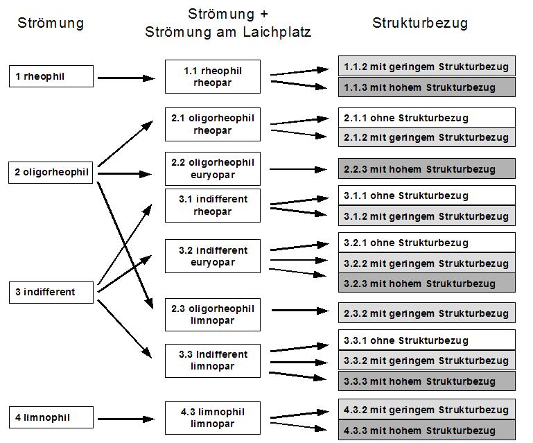 habitat chart